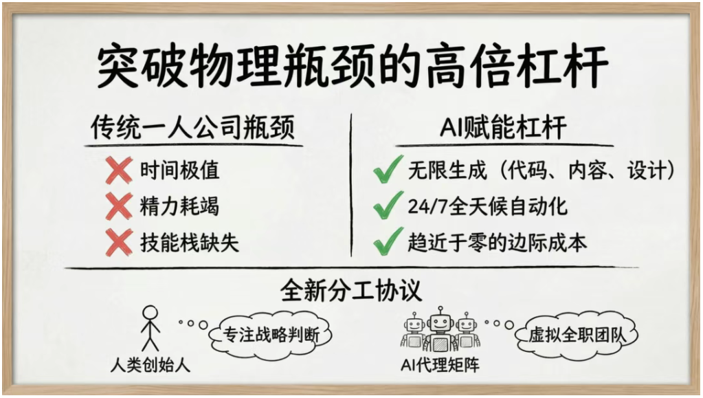 图片[15]-我一个人，用AI，把生意做到了海外-AI Express News