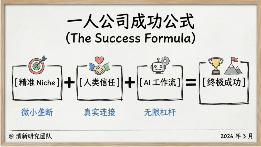 图片[17]-我一个人，用AI，把生意做到了海外-AI Express News