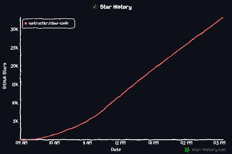 图片[15]-源码被开源，Claude Code之父回应了：纯内部开发者手滑-AI Express News