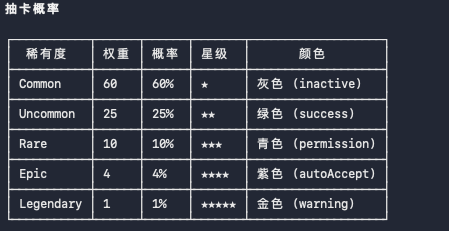 图片[4]-Claude Code宠物系统悄悄上线，我把白板刷成了金色传说。-AI Express News