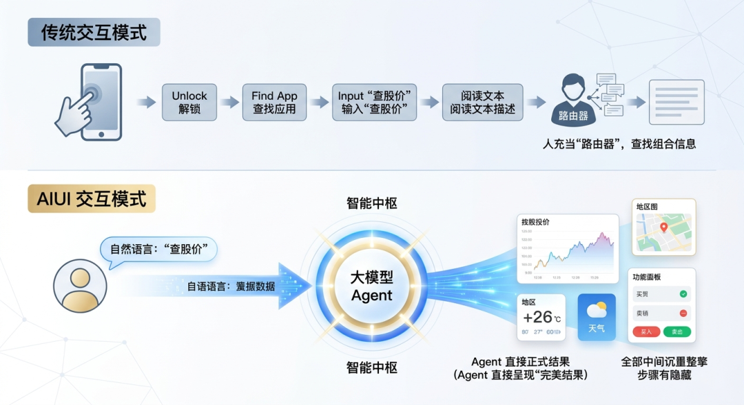 图片[5]-App时代终结？Rokid新视频爆火背后：AIUI正重塑下一代人机交互-AI Express News