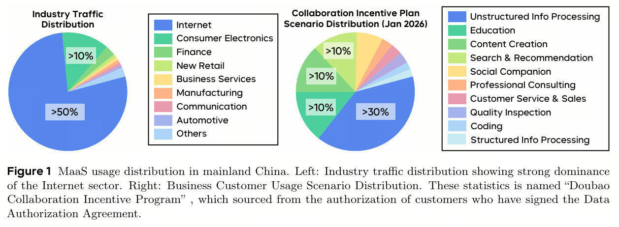 图片[21]-中国第一，全球第三！Token日耗120万亿，直逼谷歌OpenAI-AI Express News