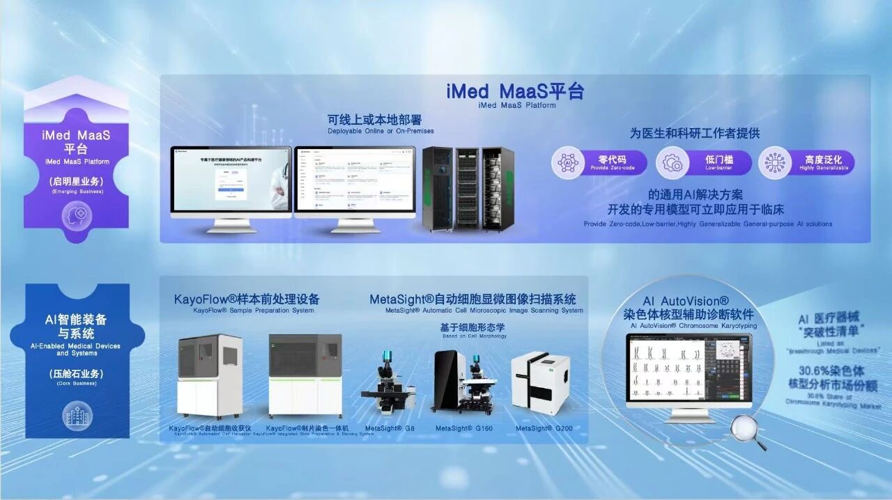 图片[5]-上市首日大涨111%！智谱MiniMax之后，德适交出大模型商业化最硬核答卷-AI Express News