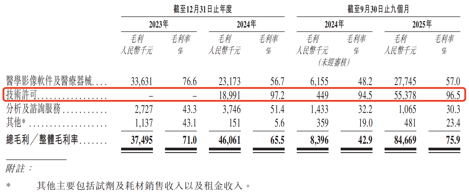 图片[6]-上市首日大涨111%！智谱MiniMax之后，德适交出大模型商业化最硬核答卷-AI Express News
