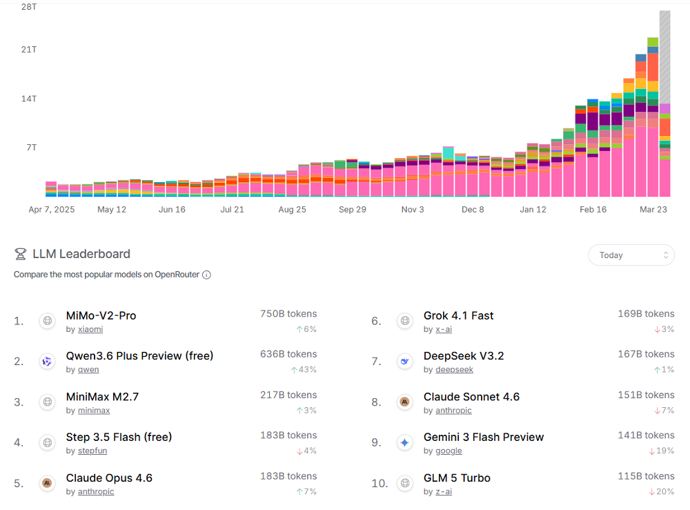 图片[3]-实测阿里Qwen3.6-Plus：8分钟做了个官网，被北京地铁绕晕-AI Express News