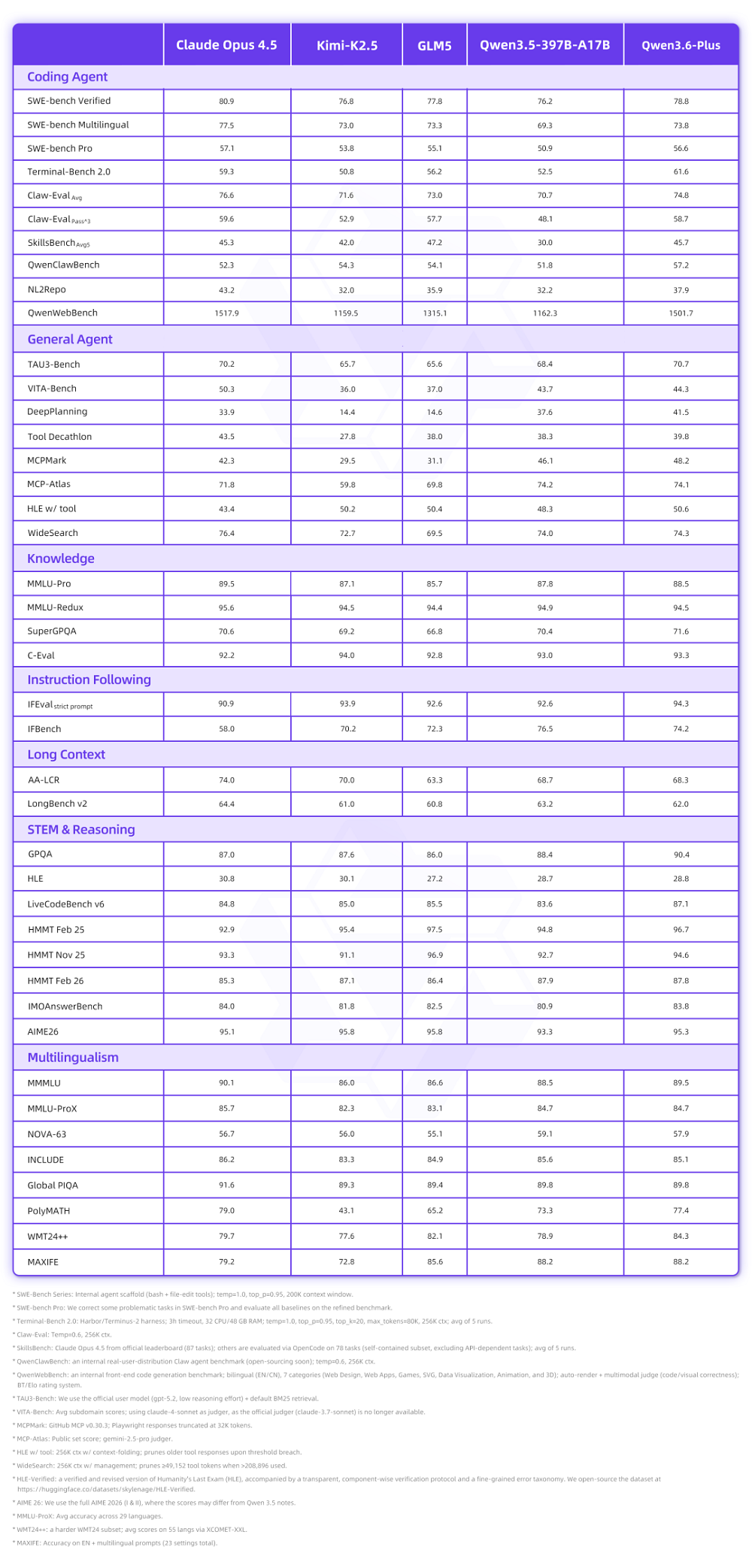 图片[9]-实测阿里Qwen3.6-Plus：8分钟做了个官网，被北京地铁绕晕-AI Express News