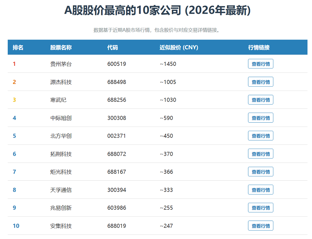图片[10]-实测阿里Qwen3.6-Plus：8分钟做了个官网，被北京地铁绕晕-AI Express News