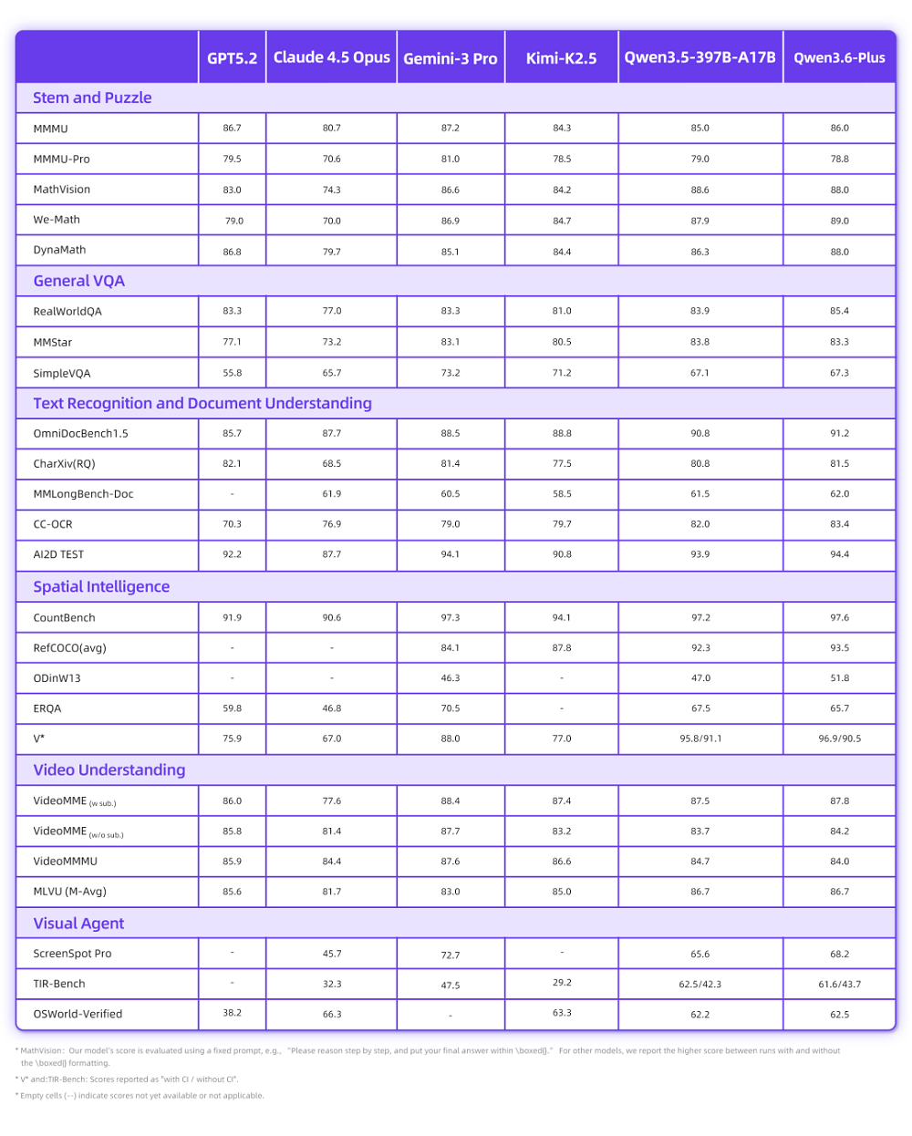 图片[15]-实测阿里Qwen3.6-Plus：8分钟做了个官网，被北京地铁绕晕-AI Express News
