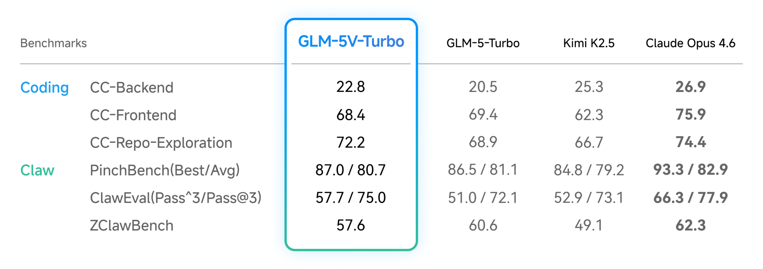 图片[3]-GLM-5V-Turbo发布：多模态Coding基座模型-AI Express News