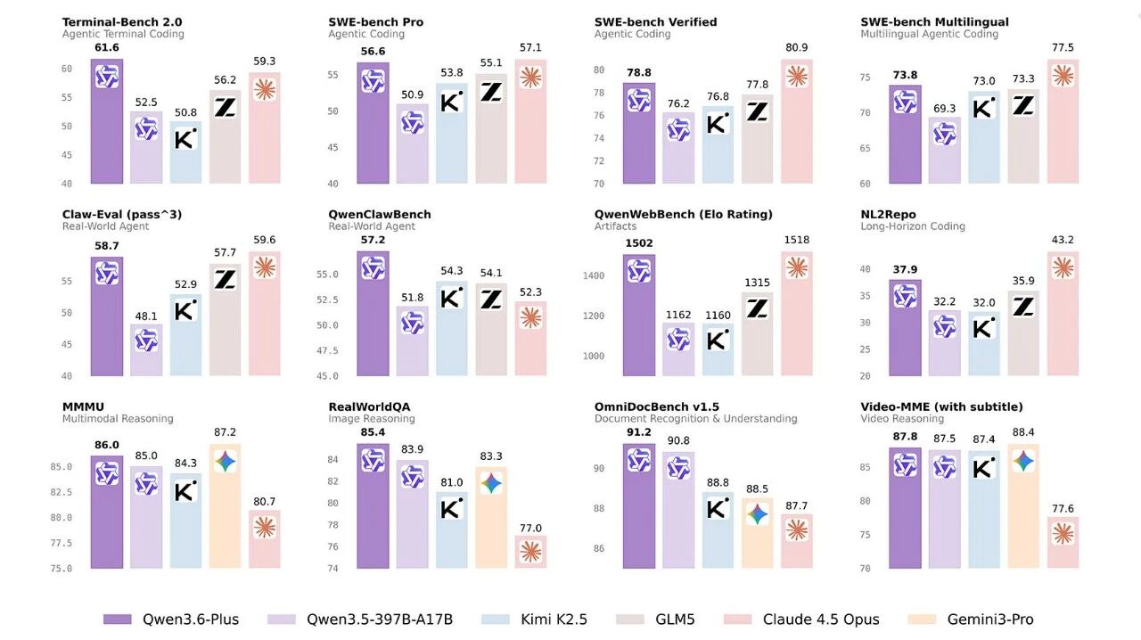 图片[2]-Qwen3.6-Plus：走向现实世界智能体-AI Express News