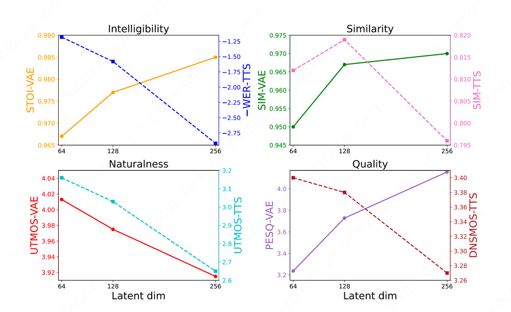 图片[6]-美团开源“语音克隆”模型，1B/3.5B双选，超自然复刻你的声音-AI Express News