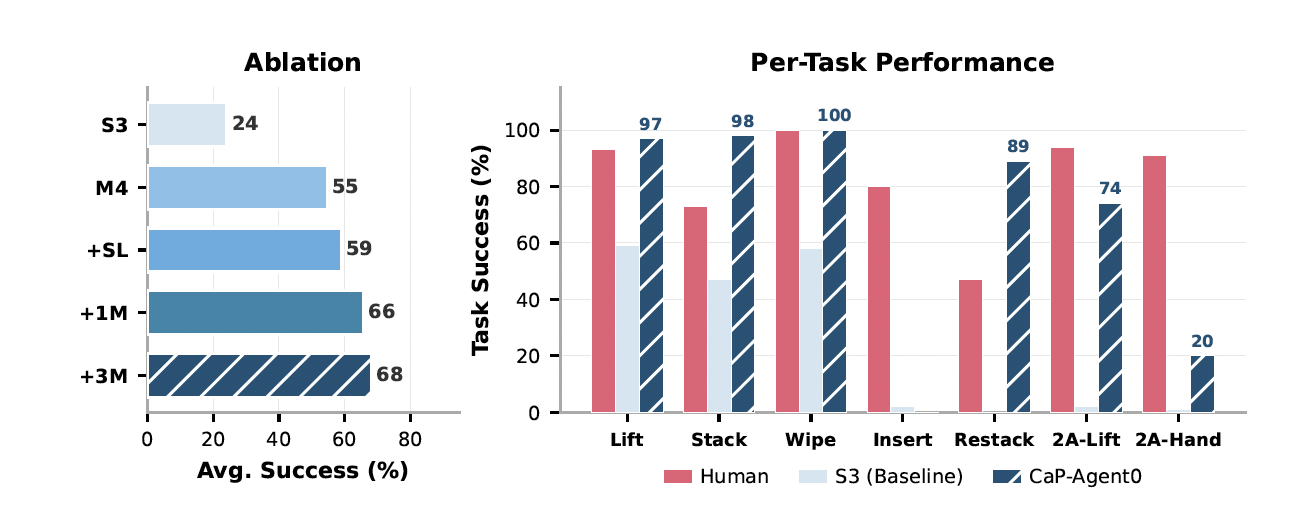 图片[2]-英伟达给机器人装上龙虾大脑！具身智能的Harness来了-AI Express News
