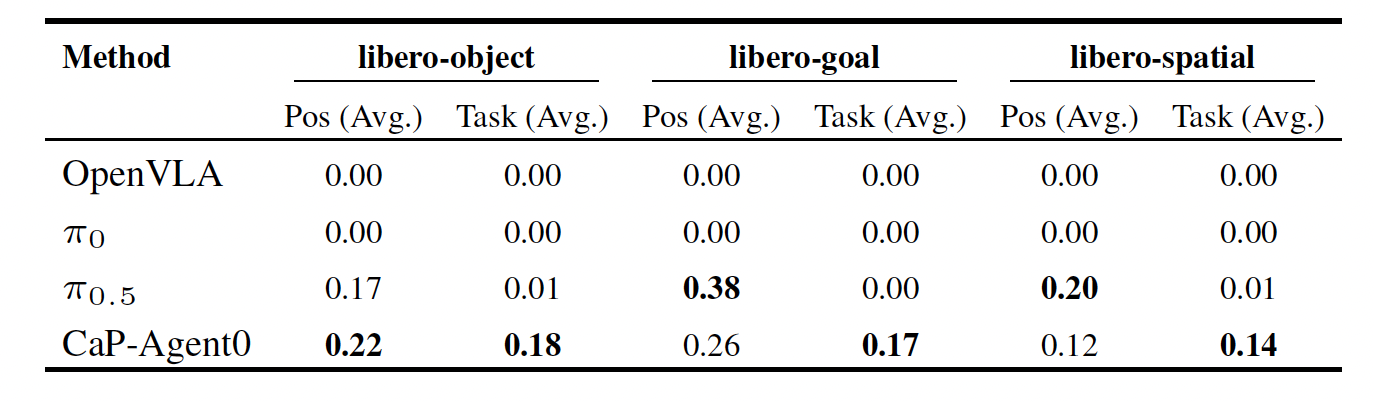 图片[3]-英伟达给机器人装上龙虾大脑！具身智能的Harness来了-AI Express News