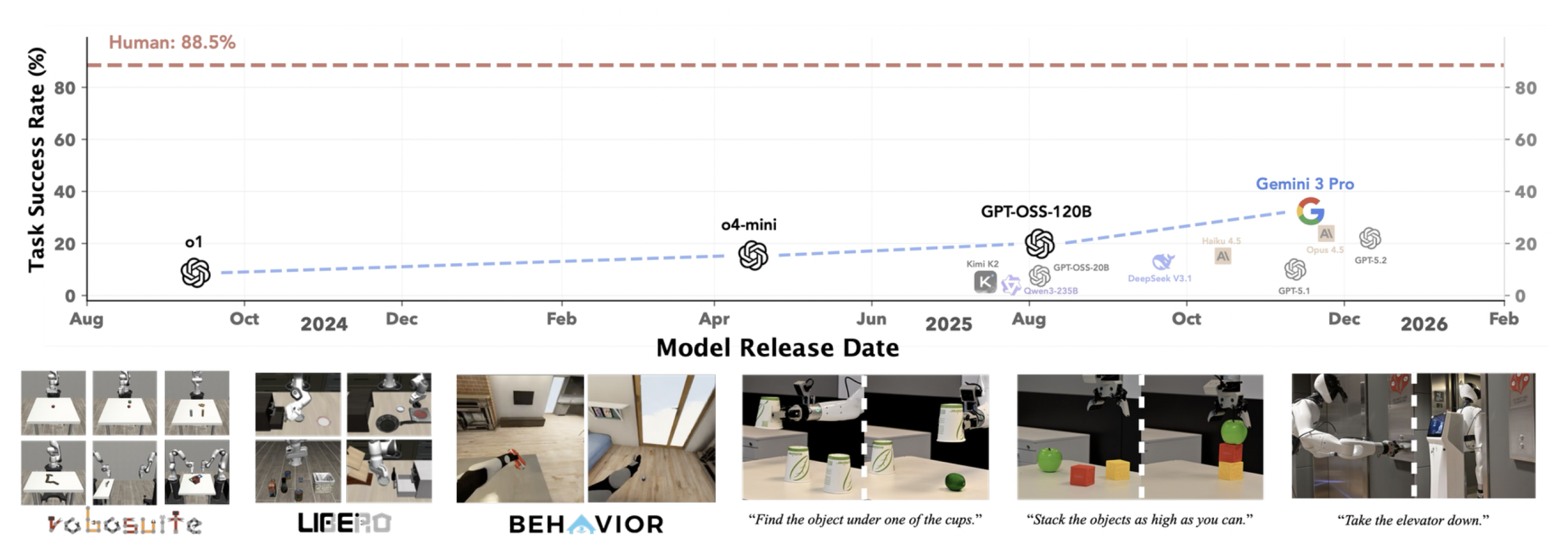 图片[6]-英伟达给机器人装上龙虾大脑！具身智能的Harness来了-AI Express News