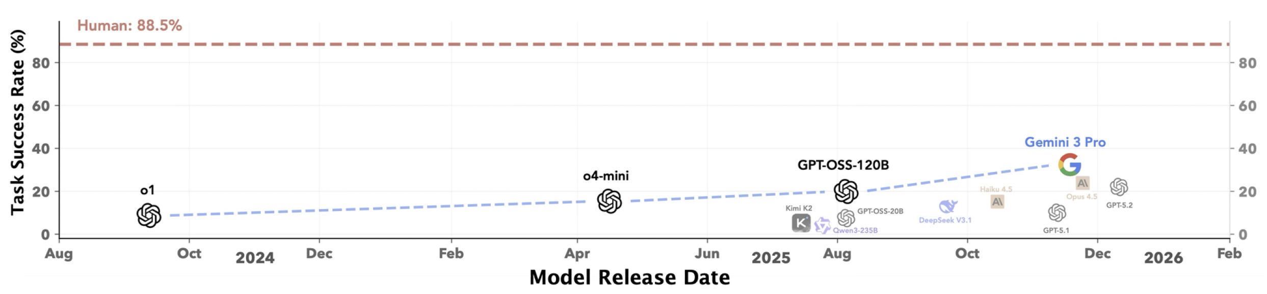 图片[7]-英伟达给机器人装上龙虾大脑！具身智能的Harness来了-AI Express News