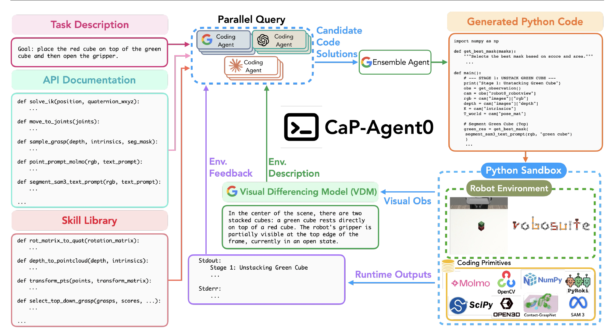 图片[8]-英伟达给机器人装上龙虾大脑！具身智能的Harness来了-AI Express News