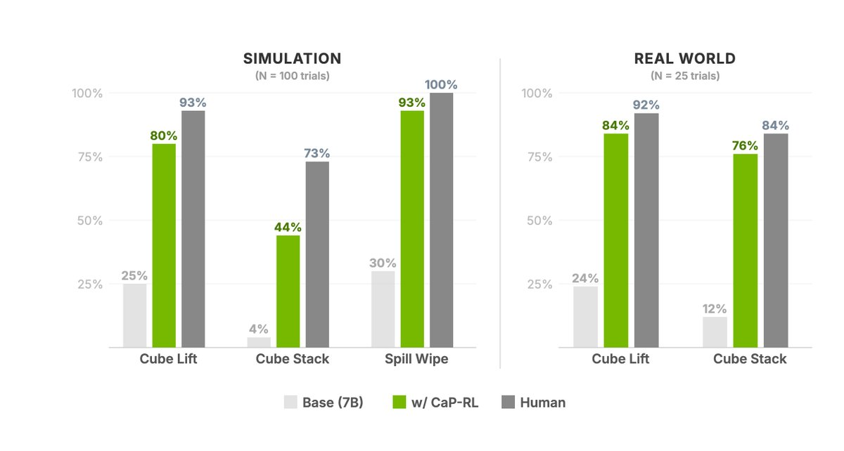 图片[9]-英伟达给机器人装上龙虾大脑！具身智能的Harness来了-AI Express News