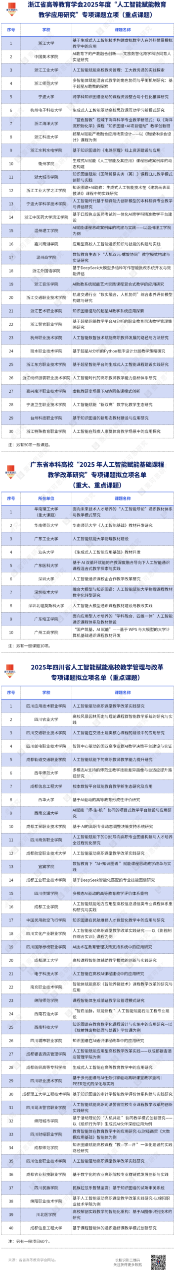 图片[2]-教育部全面部署！大学课堂，要变了-AI Express News