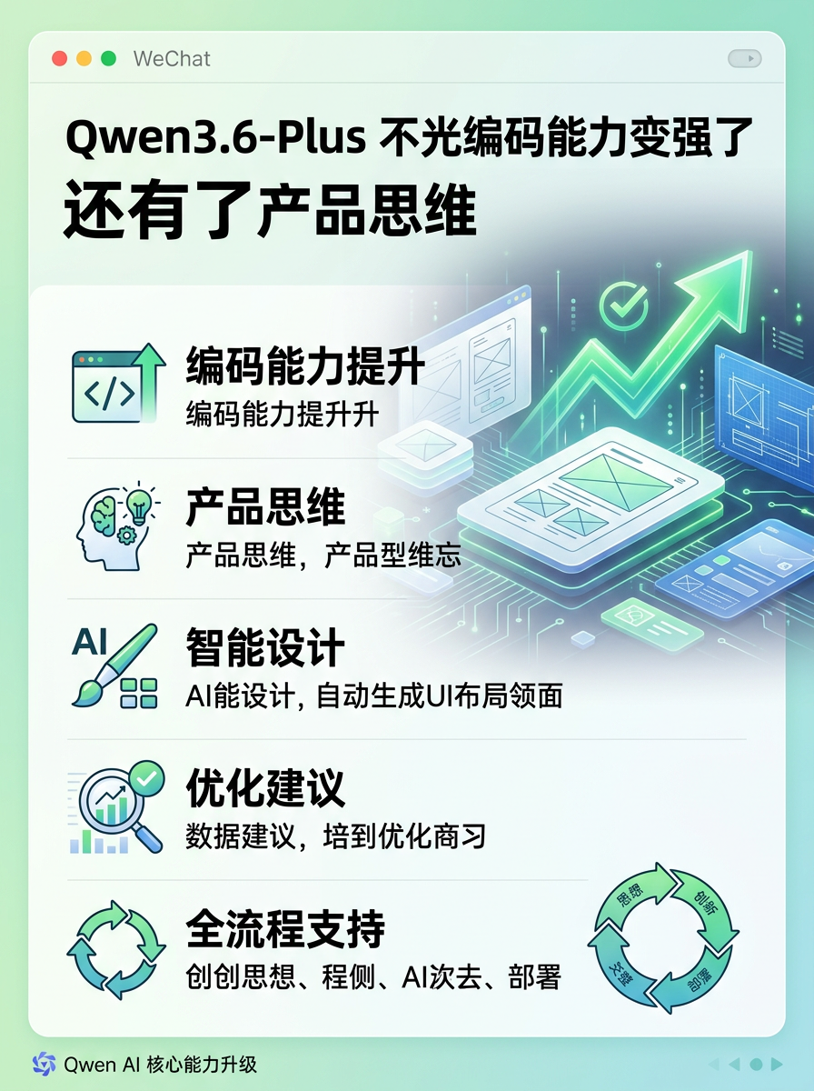 图片[1]-Qwen3.6-Plus不光编码能力变强了，还有了产品思维-AI Express News
