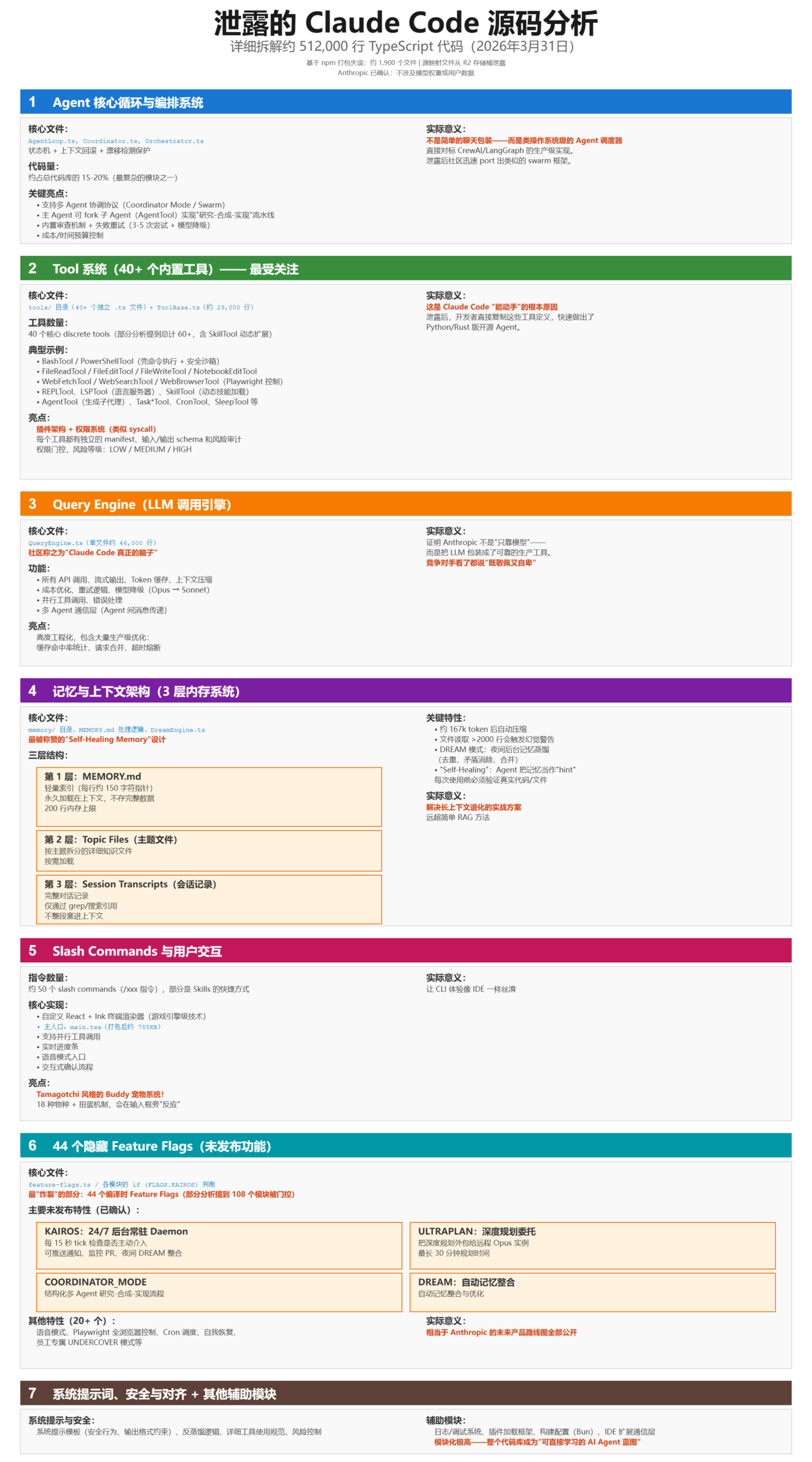 图片[4]-聊聊Claude Code源码泄露、Harness工程与企业级Agentic AI架构-AI Express News