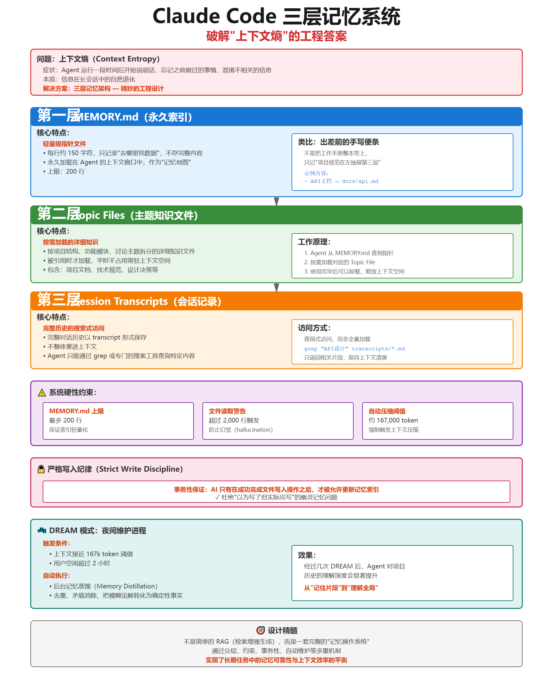 图片[5]-聊聊Claude Code源码泄露、Harness工程与企业级Agentic AI架构-AI Express News