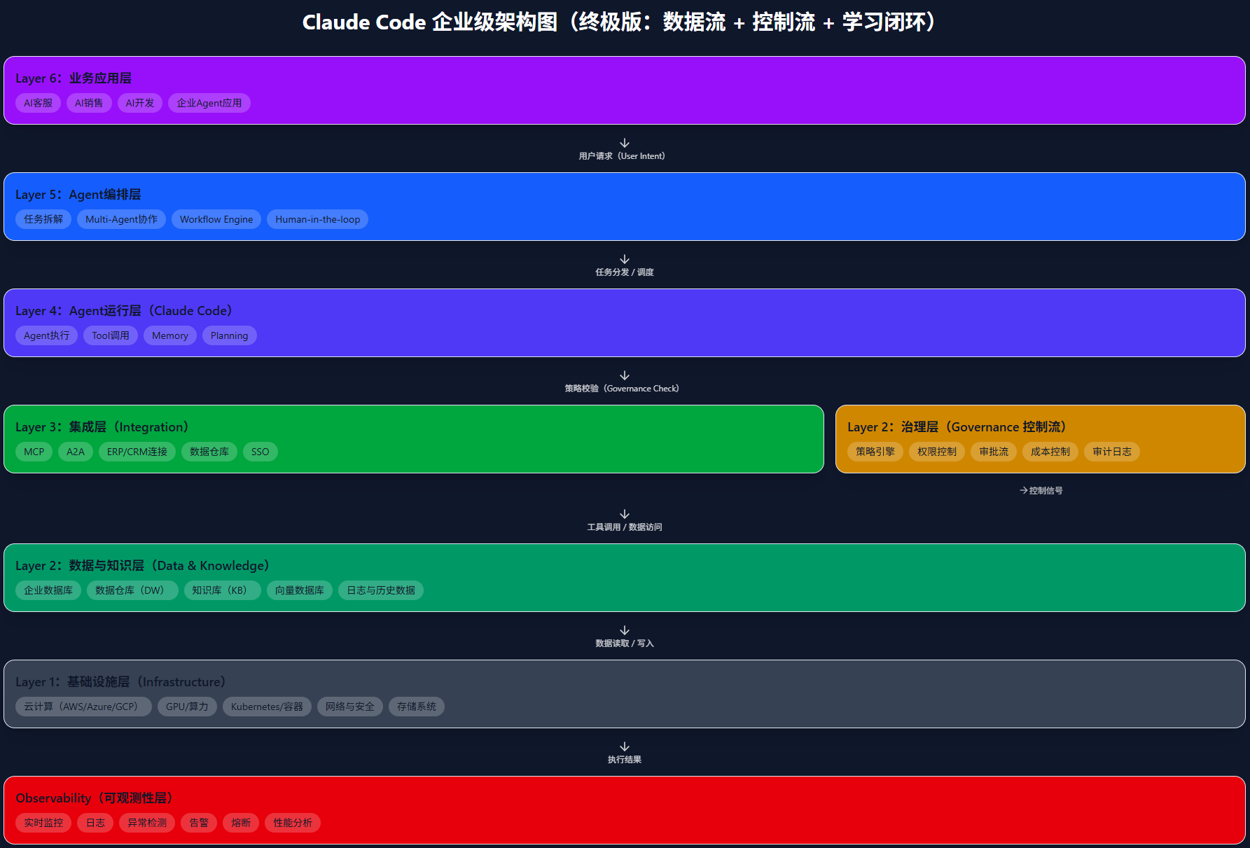 图片[7]-聊聊Claude Code源码泄露、Harness工程与企业级Agentic AI架构-AI Express News