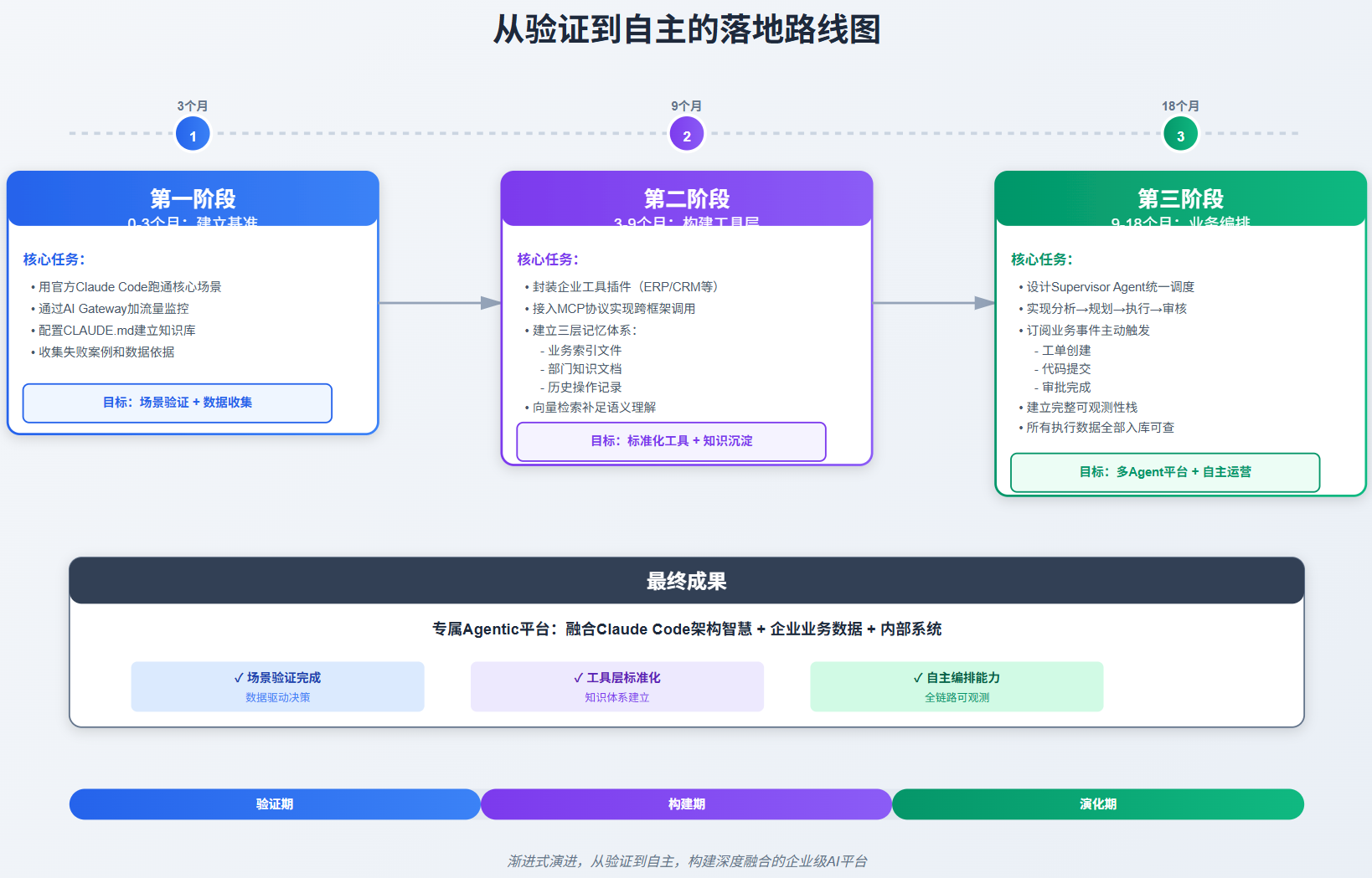图片[8]-聊聊Claude Code源码泄露、Harness工程与企业级Agentic AI架构-AI Express News