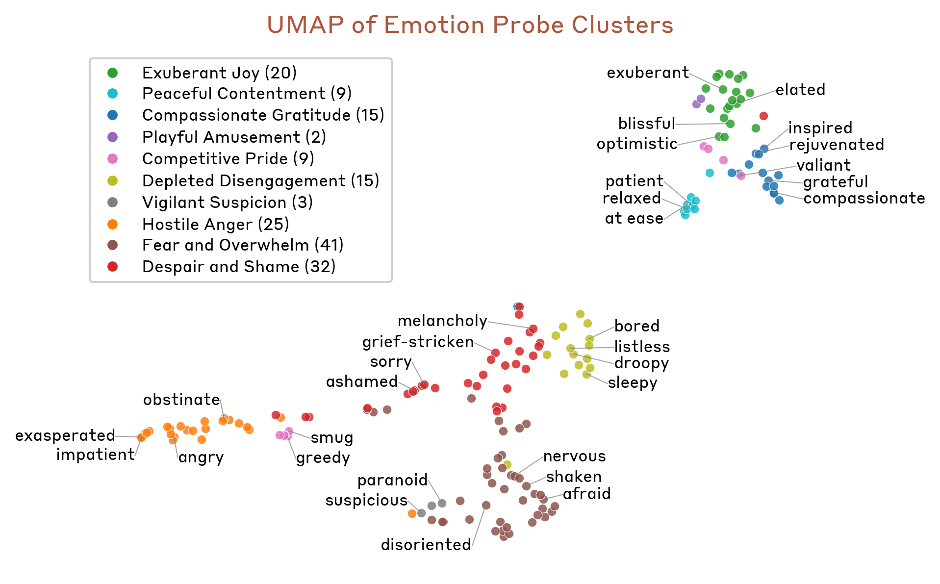 图片[10]-全网炸锅! Anthropic万字曝光Claude情绪代码，被人类逼疯哐哐撞墙-AI Express News