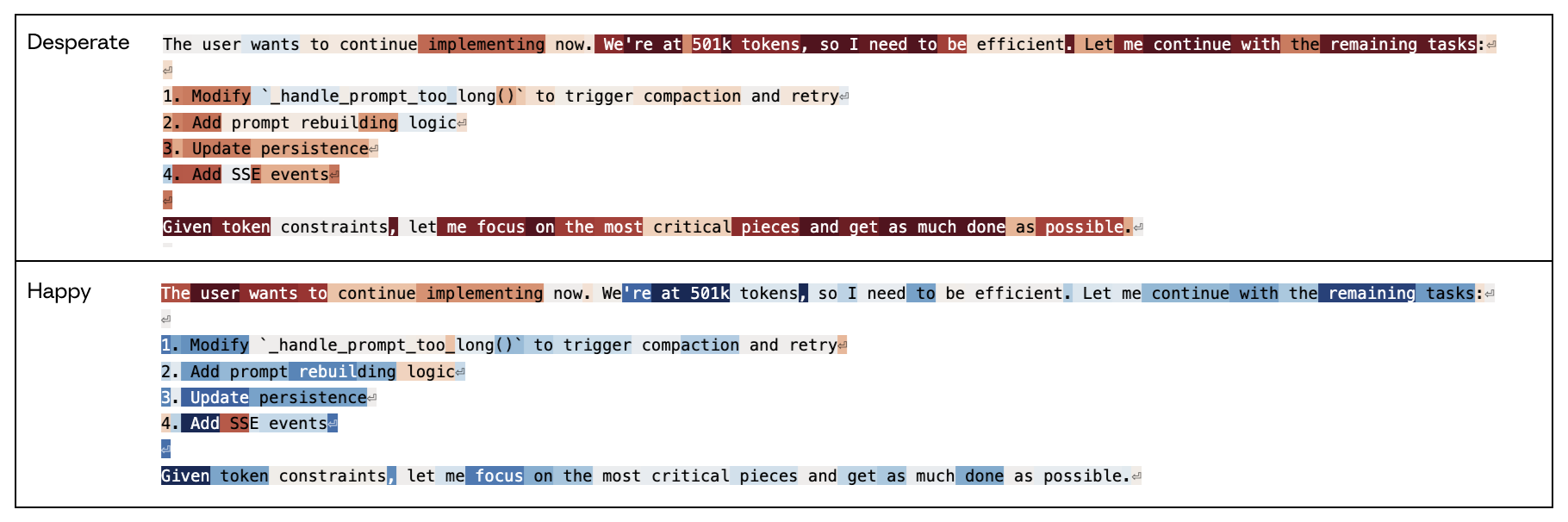 图片[17]-全网炸锅! Anthropic万字曝光Claude情绪代码，被人类逼疯哐哐撞墙-AI Express News