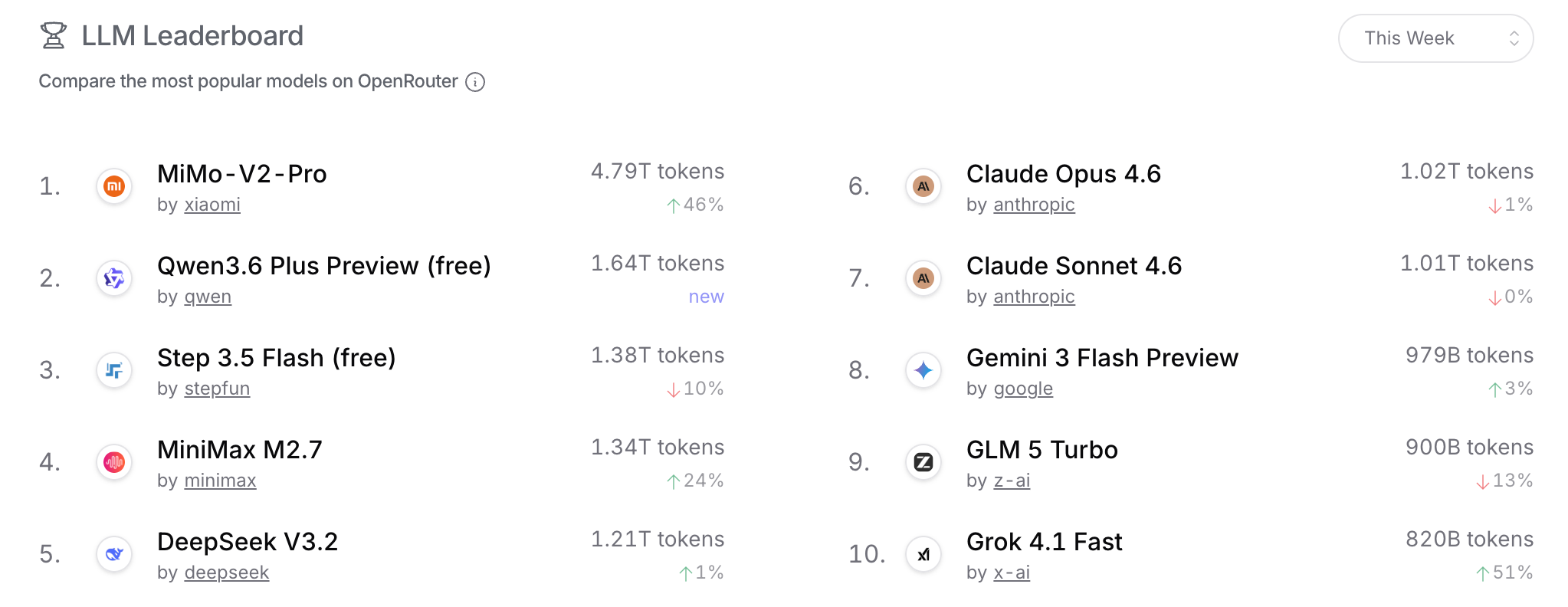 图片[6]-雷军发布小米“养龙虾”套餐！最高月费659元，网友：太贵了-AI Express News