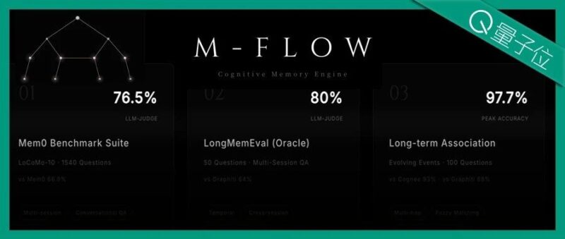 19岁，常青藤辍学，这群中国年轻人重构了AI记忆-AI Express News