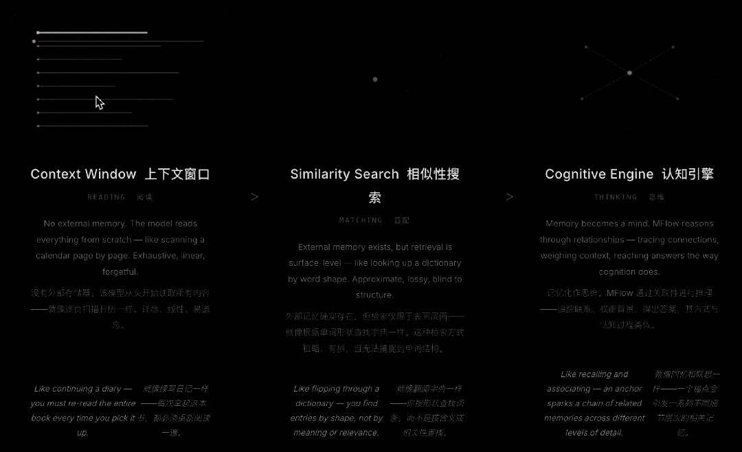 图片[3]-19岁，常青藤辍学，这群中国年轻人重构了AI记忆-AI Express News