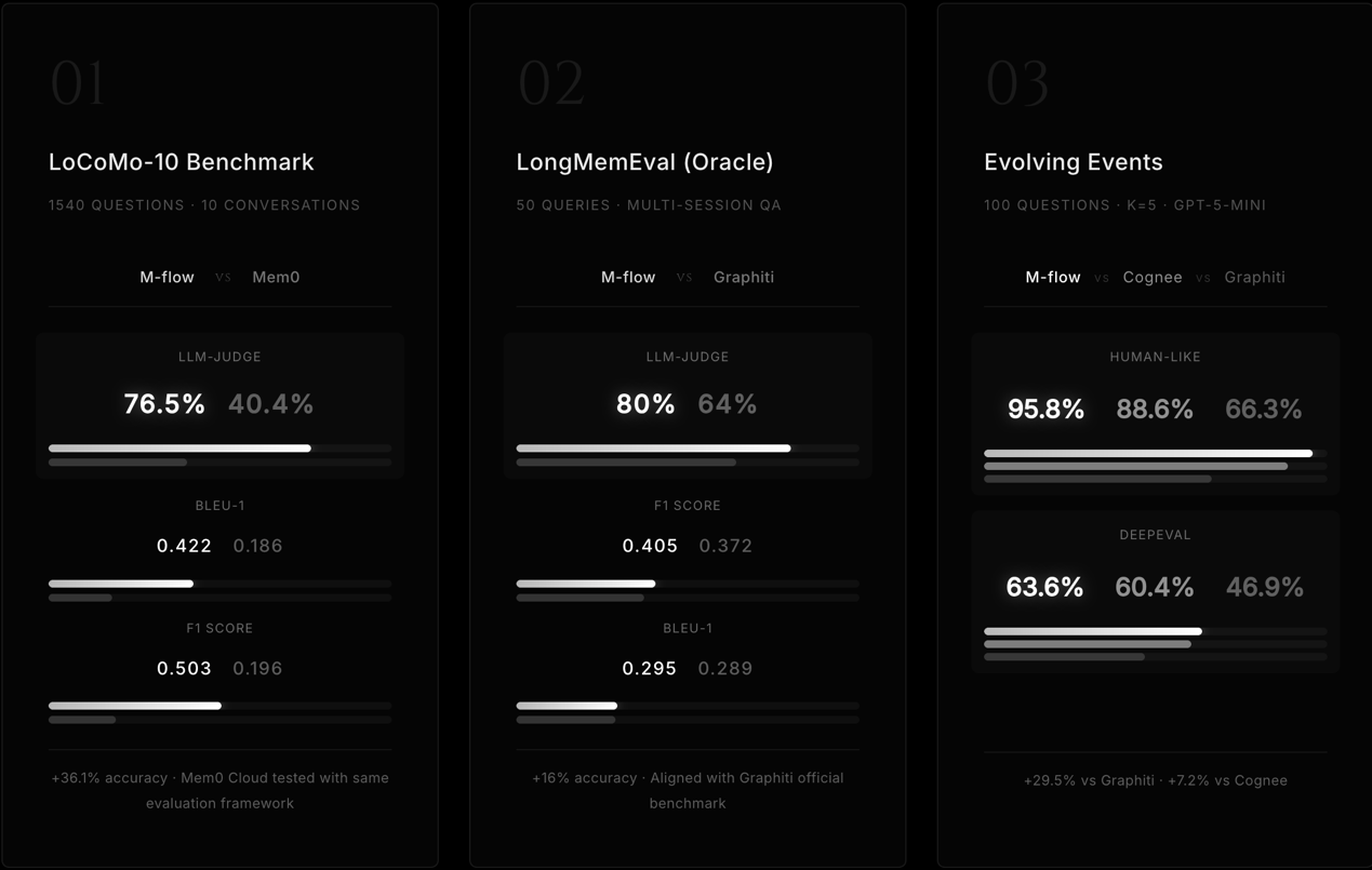 图片[4]-19岁，常青藤辍学，这群中国年轻人重构了AI记忆-AI Express News