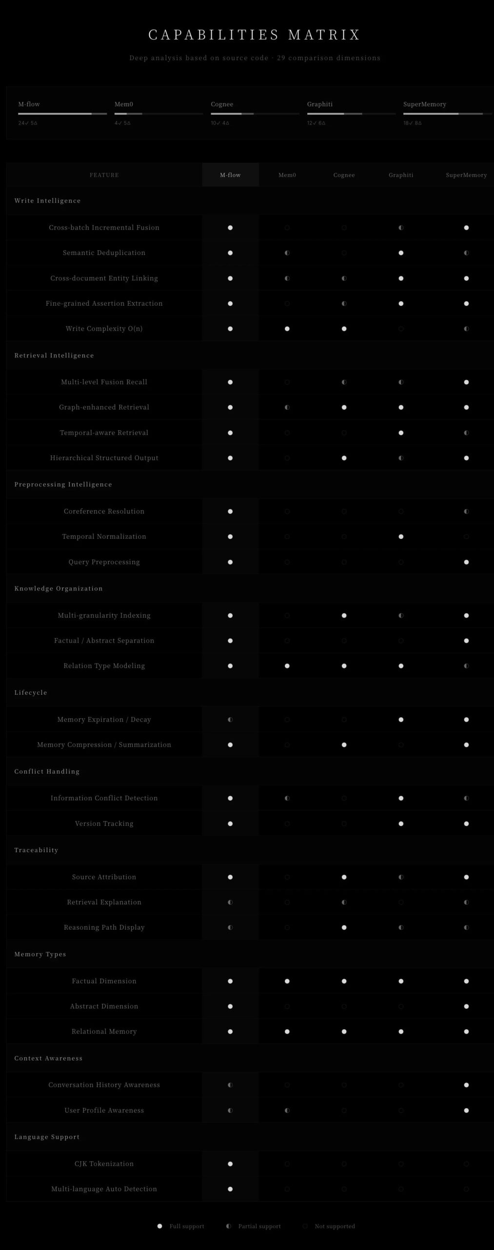 图片[5]-19岁，常青藤辍学，这群中国年轻人重构了AI记忆-AI Express News