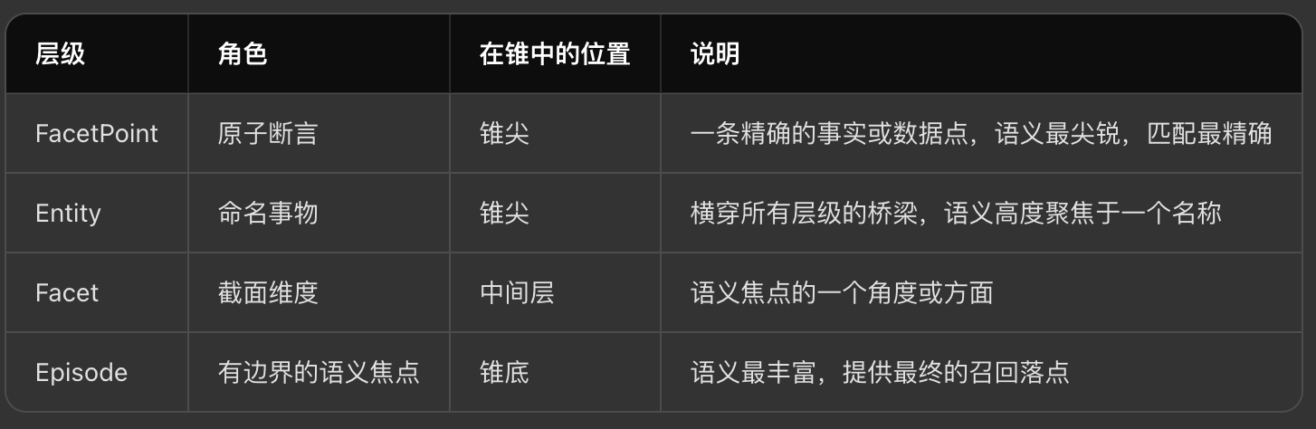 图片[8]-19岁，常青藤辍学，这群中国年轻人重构了AI记忆-AI Express News