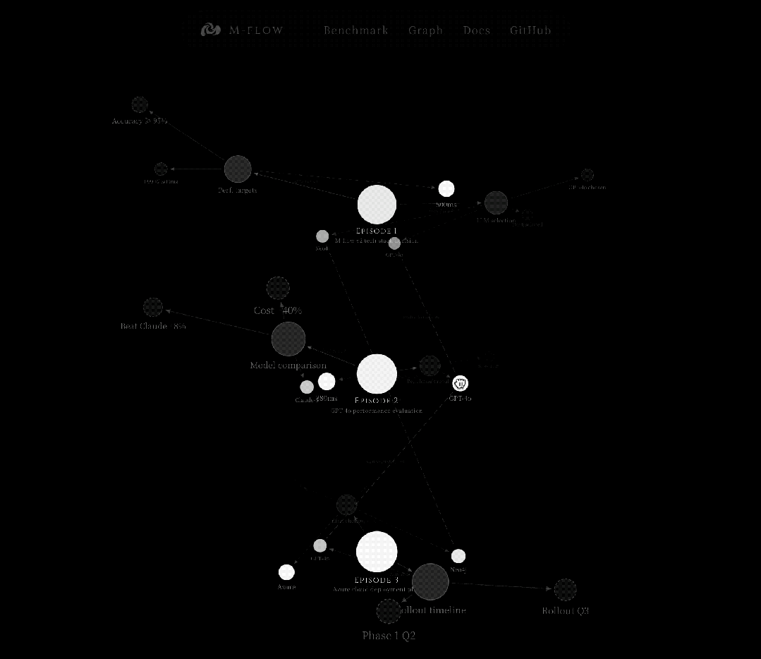 图片[9]-19岁，常青藤辍学，这群中国年轻人重构了AI记忆-AI Express News