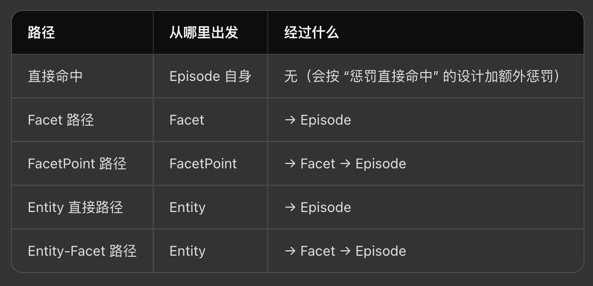 图片[10]-19岁，常青藤辍学，这群中国年轻人重构了AI记忆-AI Express News