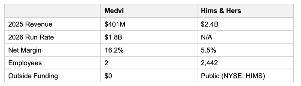 图片[16]-一人干翻2000人大厂！41岁程序员靠AI年入4亿美元，奥特曼：我想见他-AI Express News