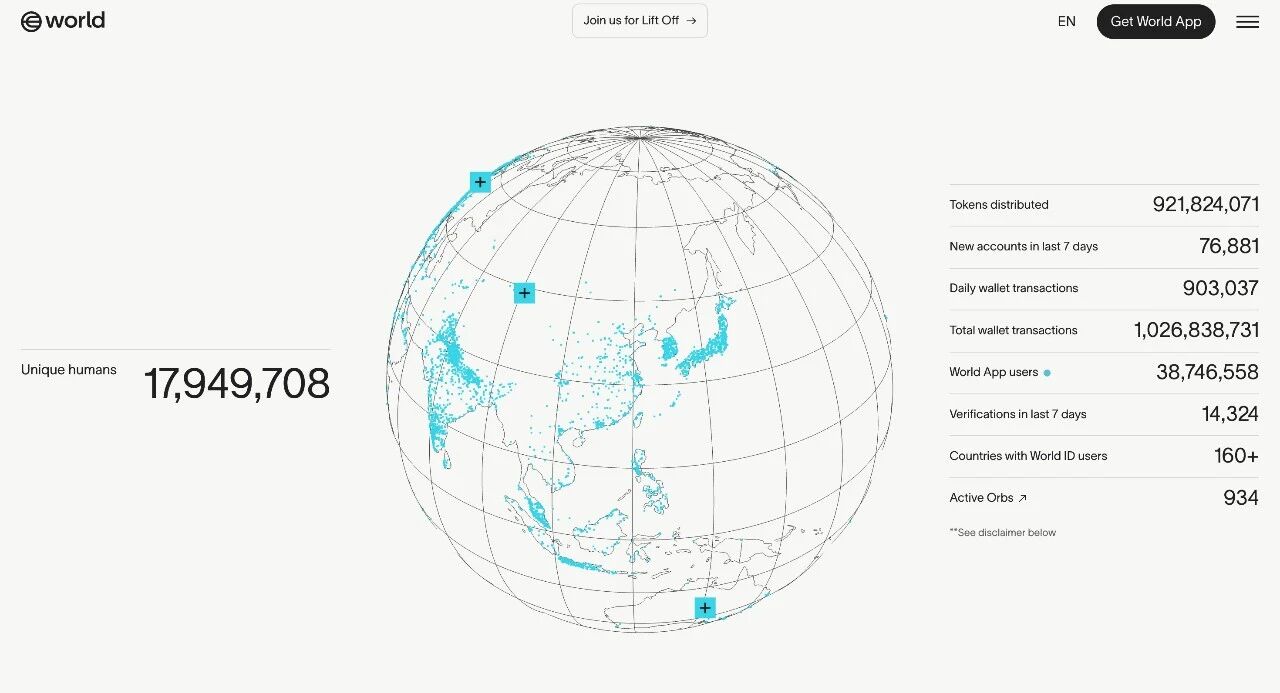 图片[11]-a16z 最新洞察：当“证明我是人类”成为一门生意-AI Express News