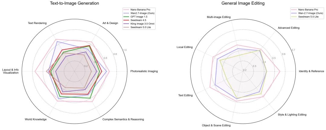 图片[10]-Sora向左，阿里向右：全能演技派模型登场千问APP-AI Express News