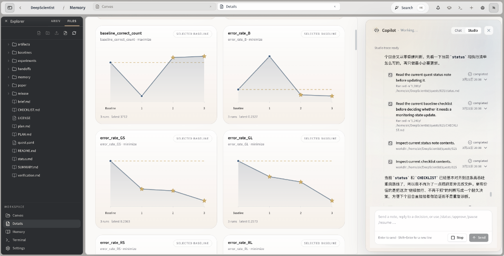 图片[4]-AI 7天干完博士生一年的活！西湖大学开源：自动化科研神器DeepScientist！-AI Express News