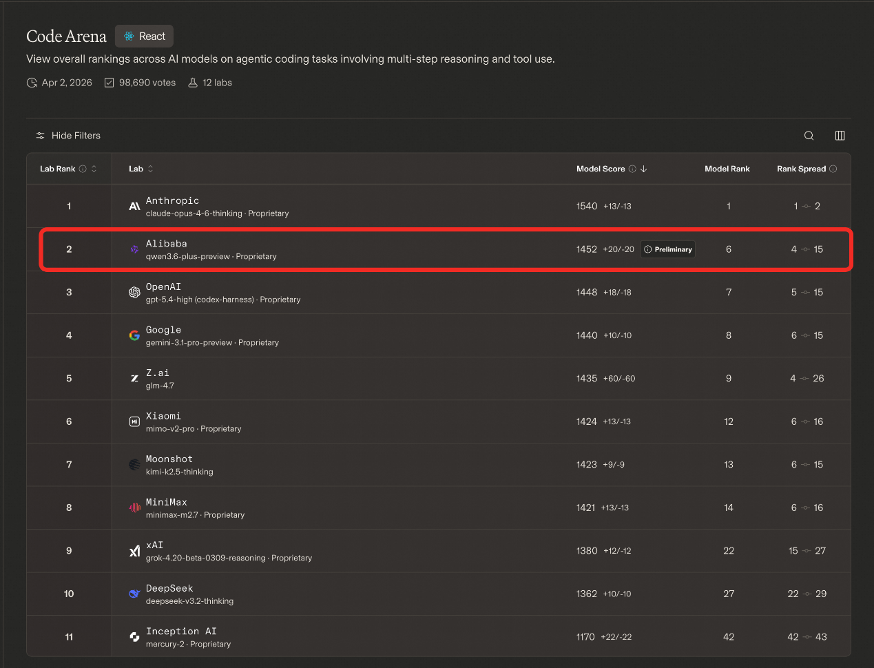 图片[6]-ATH「秀肌肉」，阿里AI再突围-AI Express News