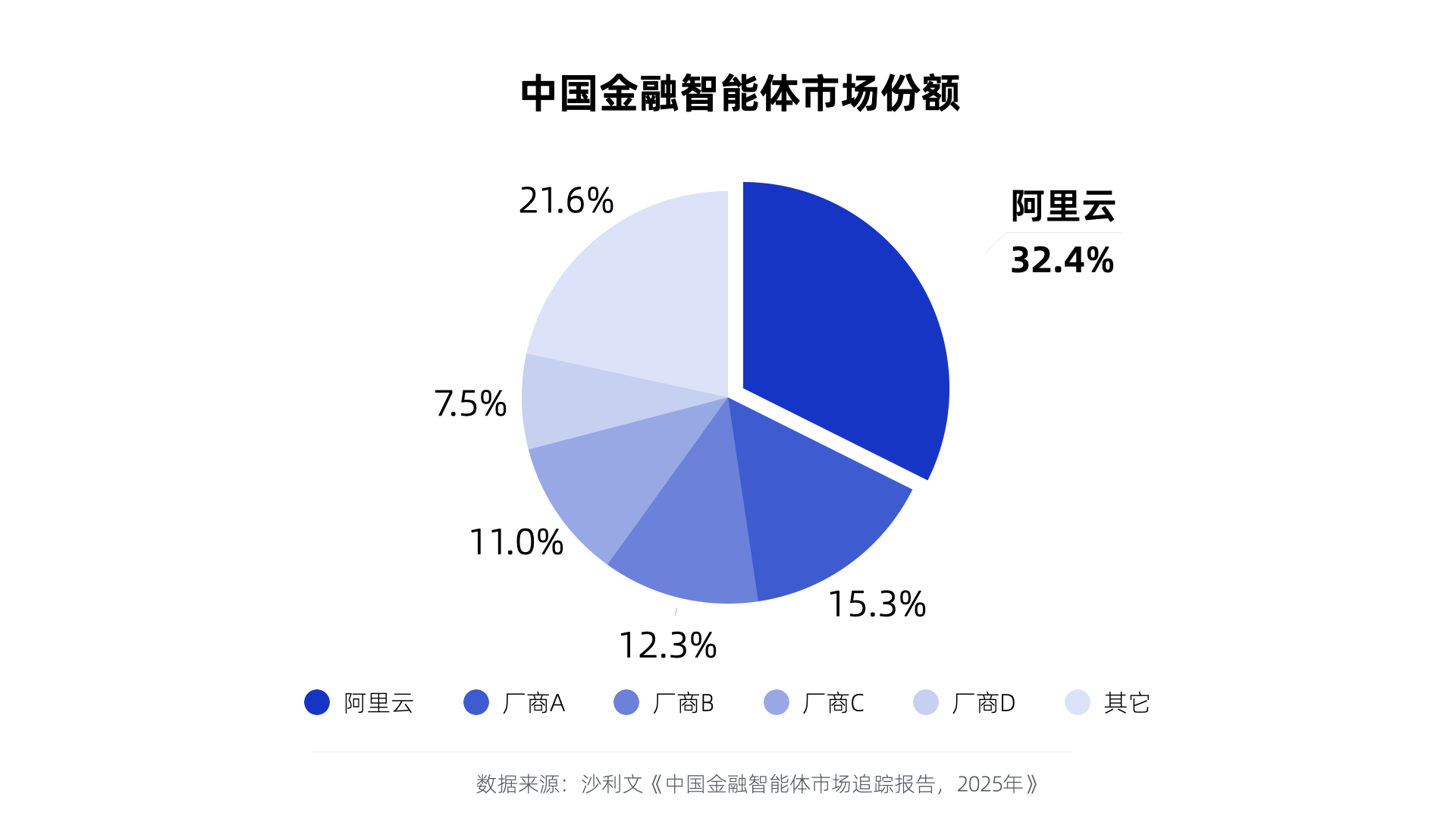 图片[2]-拿了第一后，我们联合近百家伙伴打造金融通用智能体-AI Express News