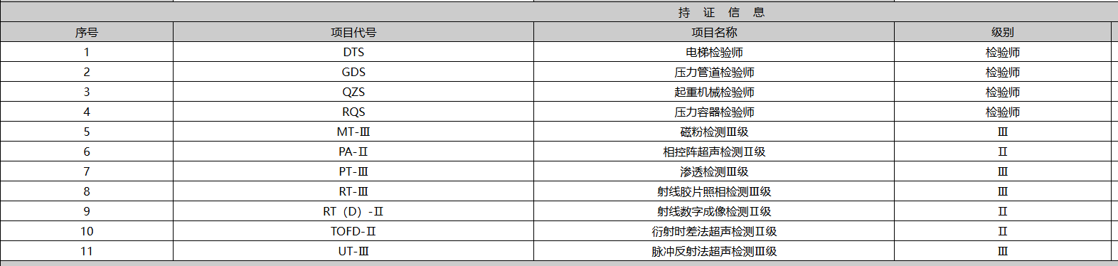 图片[1]-如何利用 AI 高效学习，轻松应对检验员/检验师考试——AI工具使用指南②-AI Express News
