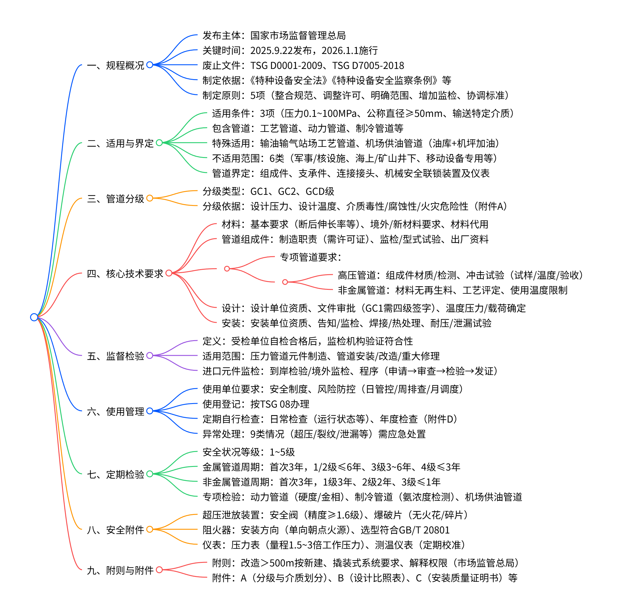 图片[4]-如何利用 AI 高效学习，轻松应对检验员/检验师考试——AI工具使用指南②-AI Express News