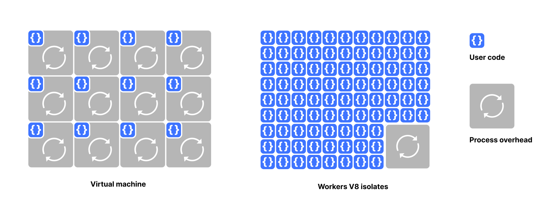 图片[5]-完全复刻 WordPress，Cloudflare 推出 EmDash 从根源解决插件安全痛点-AI Express News