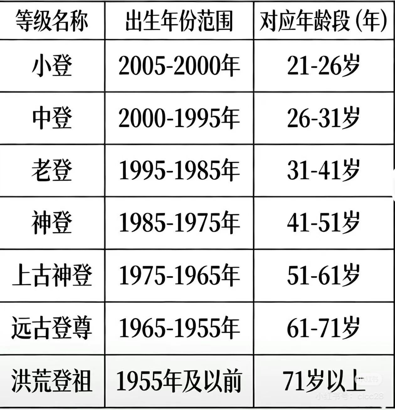 图片[10]-第一批00后，已经开始有登味了-AI Express News