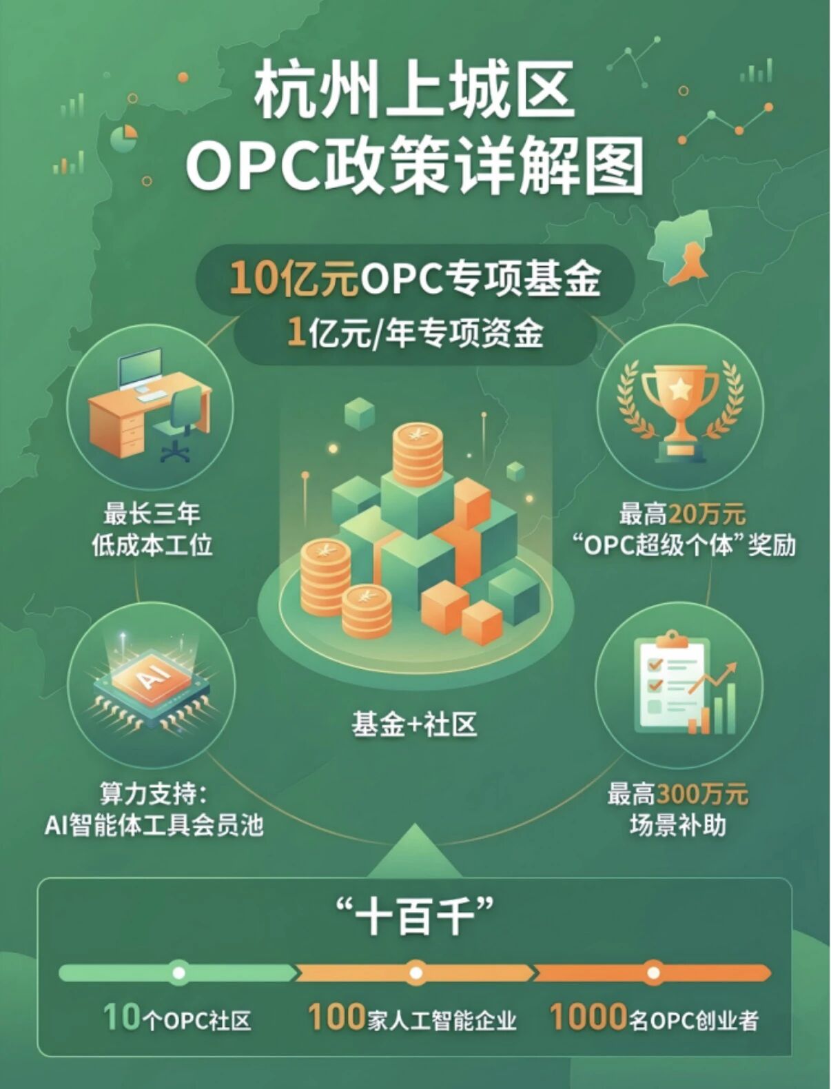 图片[9]-超级个体崛起：2026 OPC产业全景-AI Express News