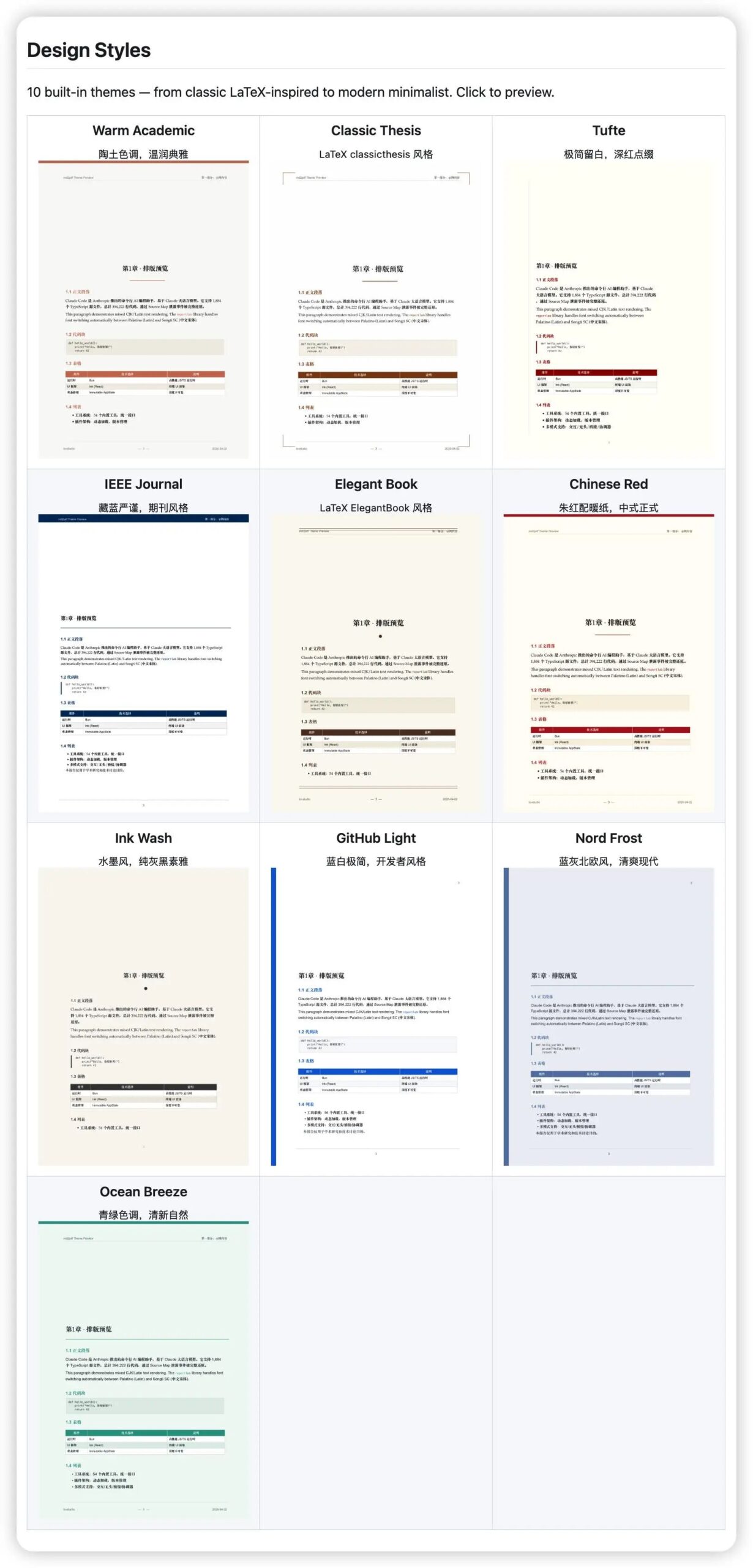 目前支持十种设计风格，可自由扩展