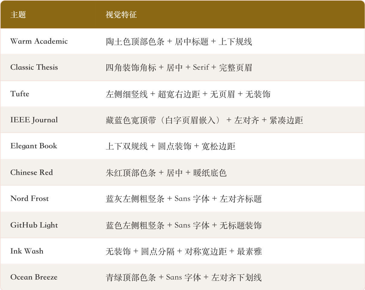 图片[11]-我做了一个精美 PDF 排版 Skill，以生成 100+ 页 Claude Code 系统报告为例-AI Express News